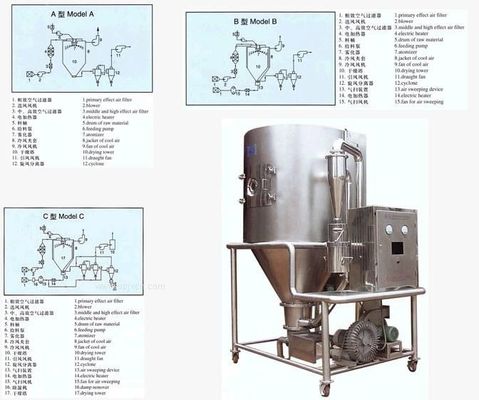 Farmaceutico di erbe dell'essiccatore di spruzzo dell'estratto di iso completamente chiuso