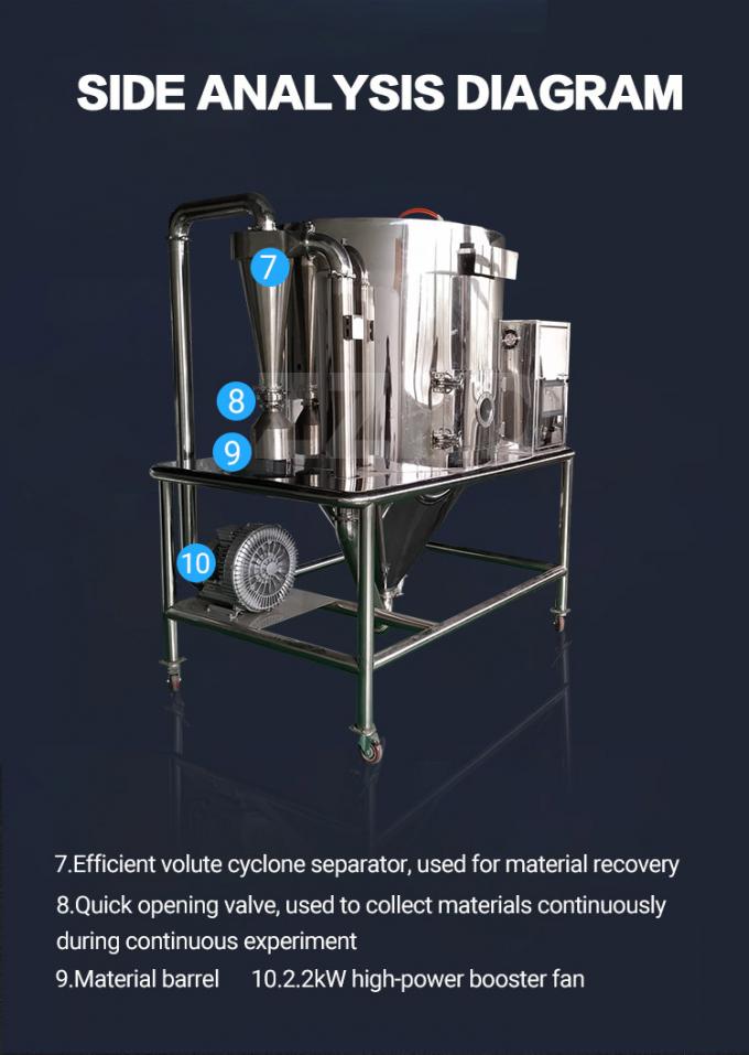 Spruzzi l'essiccatore per l'essiccatore di spruzzo dell'impianto di essiccazione grt-5 dello spruzzo del caffè istantaneo